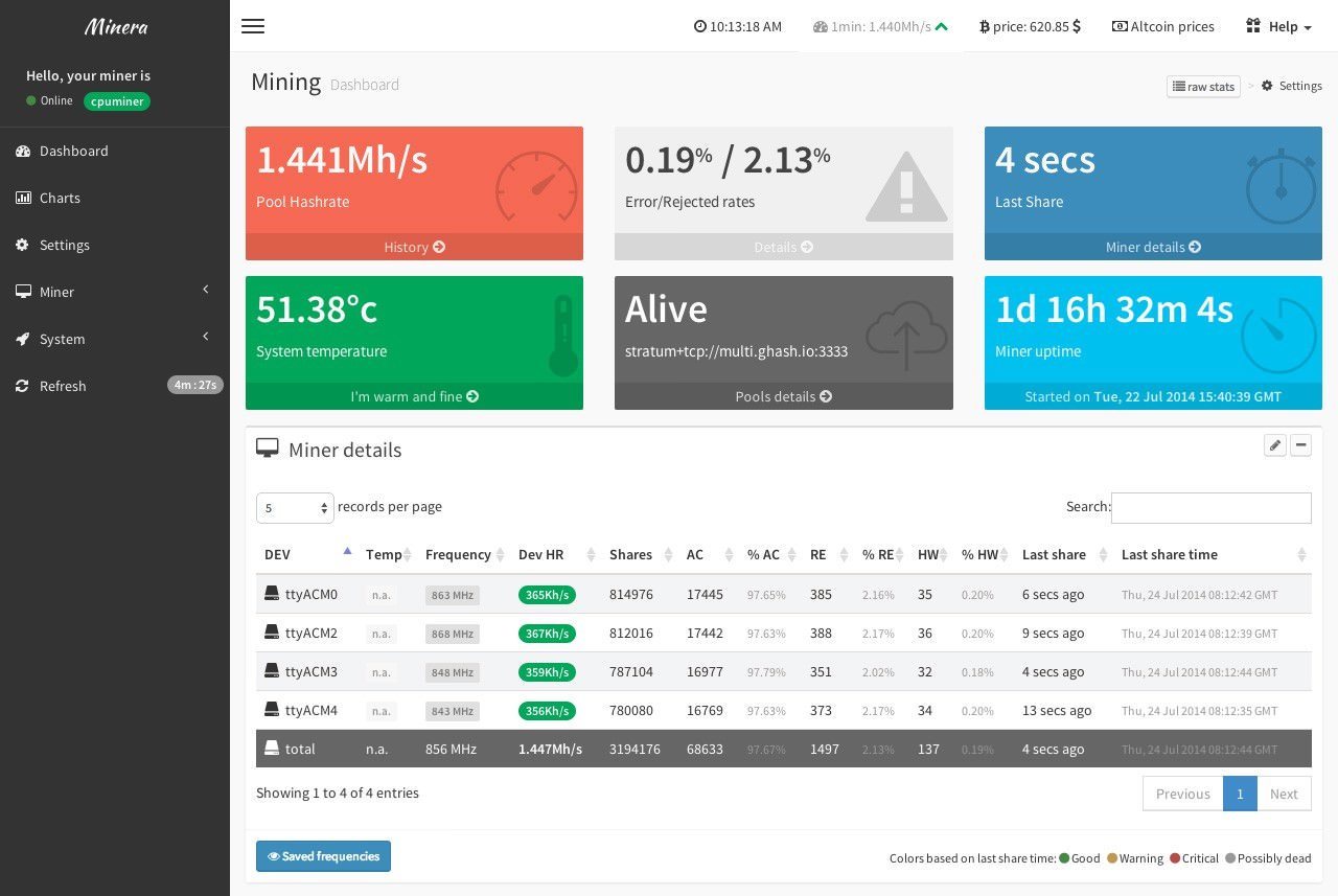 Minera Web Dashboard And Monitor System For Bitcoin Mining Controller - 