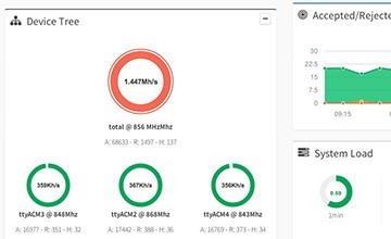 Scrypt Cloud Mining Calculator Dashboard Confessional